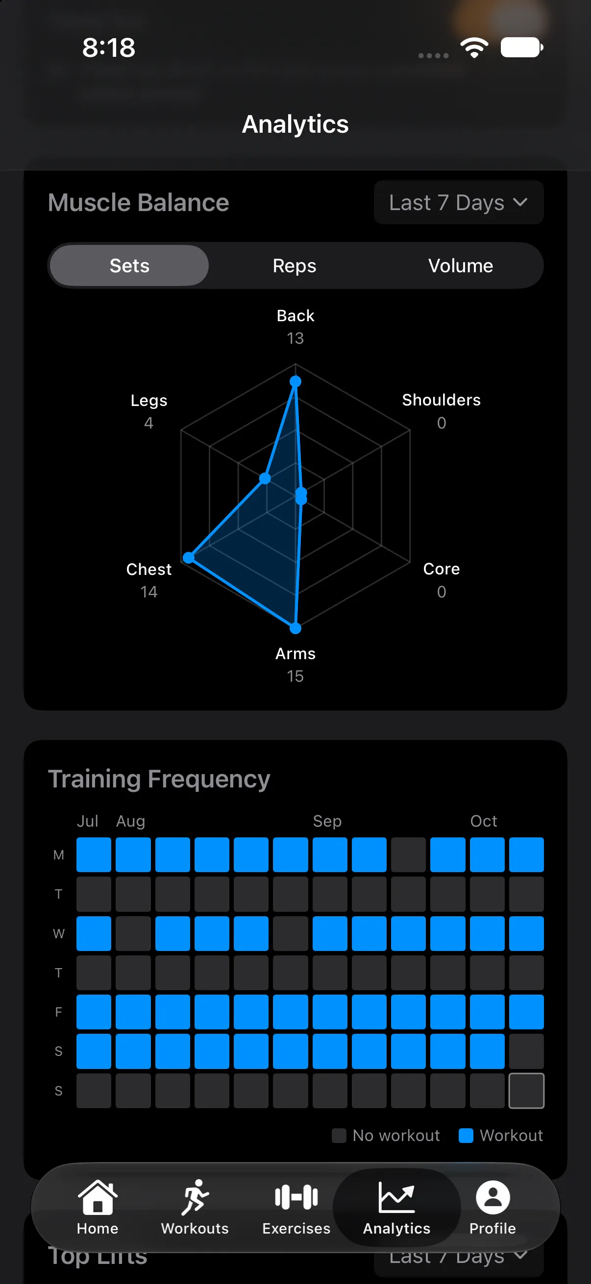 Analytics: muscle balance radar chart and a training frequency heatmap from July to October