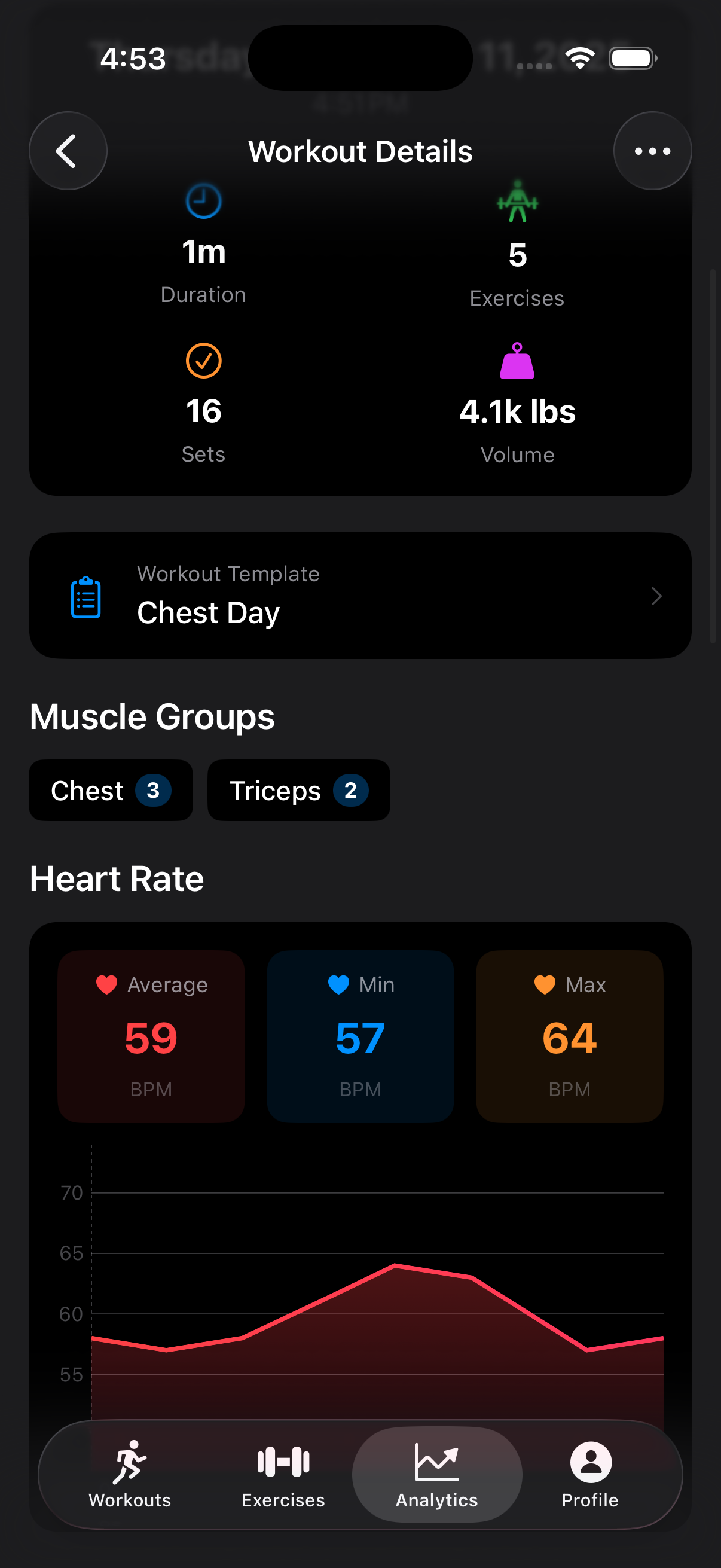 Workout summary with detailed stats